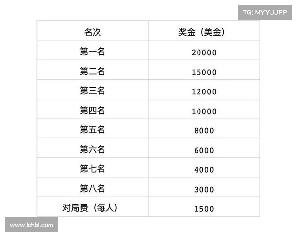 大师赛事-大师赛日程